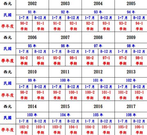 80年 生肖|民國80年是西元幾年？民國80年是什麼生肖？民國80年幾歲？